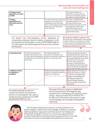 MODULE1
15
Apply knowledge of content within and
across curriculum teaching areas
I. Evaluating learning The teacher observes how
student representatives voice
out their opinions regarding the
establishment of the coal-fired
power plant.
The teacher explains the
importance of voicing out their
stand and writing their argument or
position in a particular issue.
The teacher gives instructions in
writing argumentative essay on the
issue by using the individual claims
and supporting details the students
learned in the first two days.
A rubric which embeds the
concepts of identifying claims,
formulating evaluative statements,
and the properties of well-written
text is also presented to the class.
J. Additional activities
for application or
remediation
Students may be asked to make a
research on additional evidences to
support their arguments.
Paper Exhibit can be done to
showcase learners’ outputs
in the form of collaborative
creation and development
of advocacy project for
Social Change relating to
“environmental conservation
and action”
G. Finding practical
applications of concepts
and skills
The teacher explains the
importance of voicing out their
stand and writing their argument
or position in a particular issue.
H. Making
generalizations and
abstractions about the
lesson
The class summarizes supporting
ideas for the pros and cons of
establishing a coal-fired power
plant in the barangay by reporting
group works and using whole
class discussion.
The class consolidates their
identified significance of writing
the argumentative essay.
The teacher leads them to review
the properties of well-written
text before giving them the
rubrics to be used in writing their
argumentative essay.
The teacher uses intra-disciplinary content relationship by
incorporating previously learned enabling competencies within
the Reading and Writing Skills curriculum (EN11/12RWS-IIIgh-4).
This also supports the spiral progression feature of the curriculum
learning area.
Promoting independent study and
research, the teacher also directs the
learners to functionally link their tasks to
another learning competency from EAPP
(CS_EN11/12A-EAPP-Id-f-12).
Showcase of learners’ outputs in collaboration
with the Empowerment Technology learning
competencies on developing an ICT project for social
change: advocacy projects (CS_ICT11/12-ICTPT-
IIm-p16 and 17) also requires the teacher to apply
broad knowledge and meaningful interdisciplinary
relationship.
By using the students’ outputs in the
first two days of the lesson, the teacher
is able to show the congruency of the
current task to the big structure of the
Reading and Writing curriculum.
“
From the given illustrations of practice, you have noticed how the
teacher displays in-depth and broad knowledge of different concepts by
selecting significant, appropriate and timely issue for her Reading and
Writing class. Bringing the learners to a community-organized forum
provides interdisciplinary teaching and learning opportunities for the class,
and makes the lesson contextualized and localized at the same time.
 