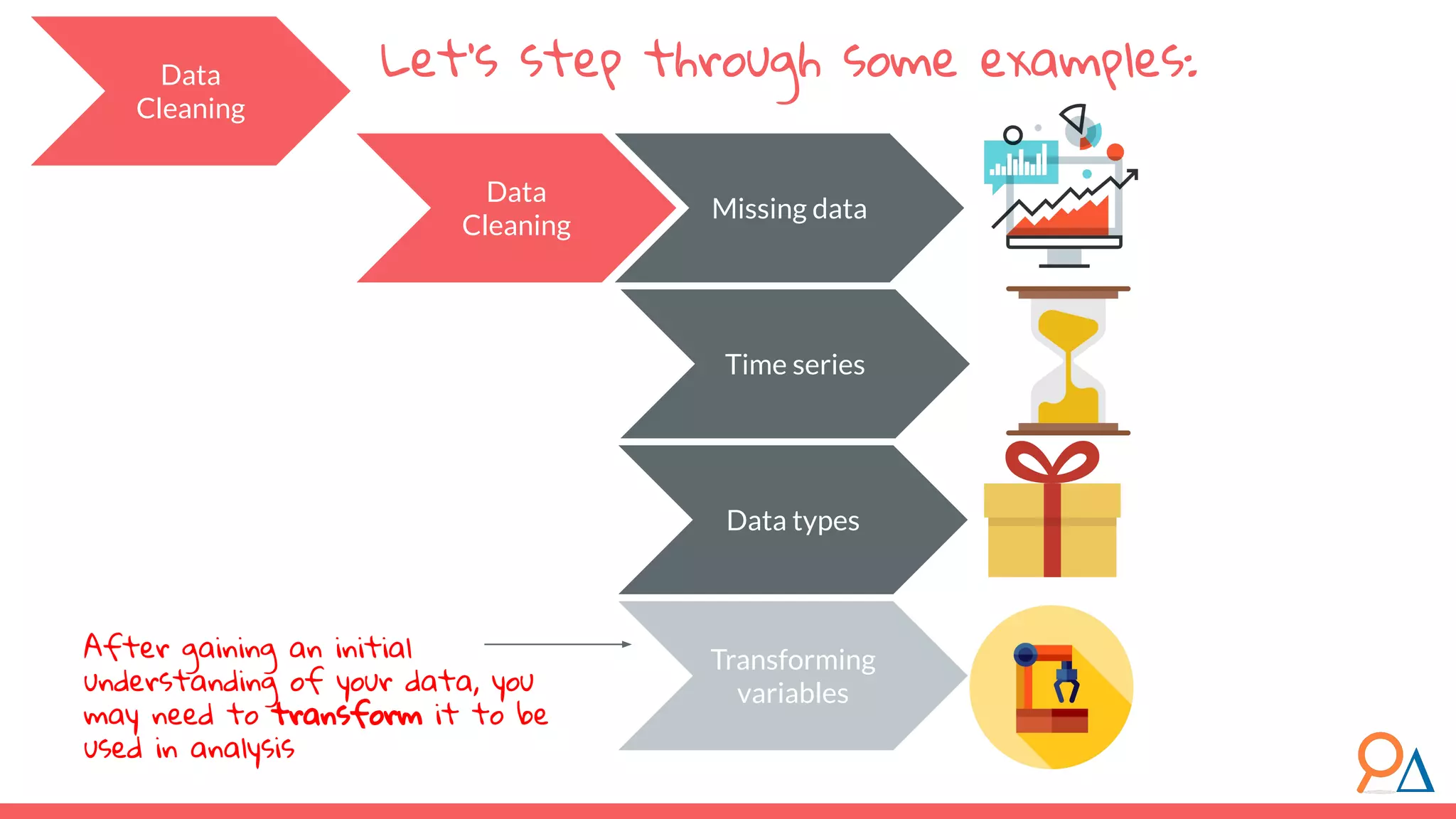 Let’s step through some examples:
Data
Cleaning
Missing data
Time series
Data types
Data
Cleaning
Transforming
variables
After gaining an initial
understanding of your data, you
may need to transform it to be
used in analysis
 