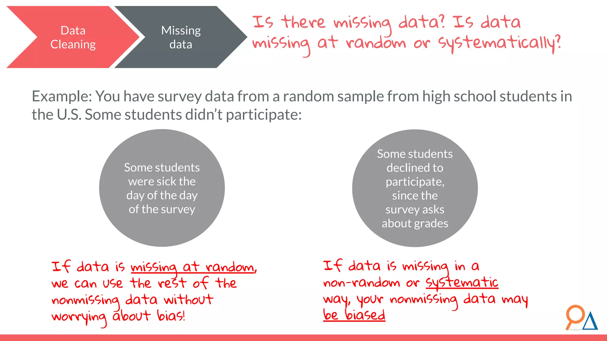 Example: You have survey data from a random sample from high school students in
the U.S. Some students didn’t participate:
Data
Cleaning
Missing
data
If data is missing at random,
we can use the rest of the
nonmissing data without
worrying about bias!
If data is missing in a
non-random or systematic
way, your nonmissing data may
be biased
Some students
were sick the
day of the day
of the survey
Some students
declined to
participate,
since the
survey asks
about grades
Is there missing data? Is data
missing at random or systematically?
 