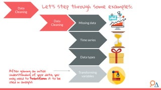 Let’s step through some examples:
Data
Cleaning
Missing data
Time series
Data types
Data
Cleaning
Transforming
variables
After gaining an initial
understanding of your data, you
may need to transform it to be
used in analysis
 