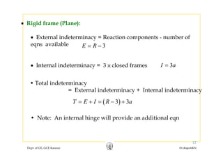 • Rigid frame (Plane):g d a e ( a e):
• External indeterminacy = Reaction components - number of
il bleqns available 3E R= −
• Internal indeterminacy = 3 × closed frames 3I a=
• Total indeterminacy
= External indeterminacy + Internal indeterminacy
( )3 3T E I R a= + = − +
• Note: An internal hinge will provide an additional eqn
Dept. of CE, GCE Kannur Dr.RajeshKN
12
 