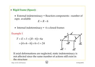 • Rigid frame (Space):g d a e (Space):
• External indeterminacy = Reaction components - number of
il bleqns available
6E R= −
• Internal indeterminacy = 6 × closed frames
Example 1
( )6 6T E I R a= + = − +
Example 1
( )4 6 6 6 1 24= × − + × =
If axial deformations are neglected, static indeterminacy is
not affected since the same number of actions still exist in
Dept. of CE, GCE Kannur Dr.RajeshKN
not affected since the same number of actions still exist in
the structure
 