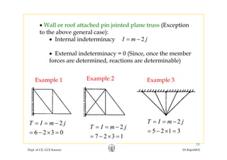 • Wall or roof attached pin jointed plane truss (Exception• Wall or roof attached pin jointed plane truss (Exception
to the above general case):
• Internal indeterminacy 2I m j= −
• External indeterminacy = 0 (Since, once the member
forces are determined, reactions are determinable)forces are determined, reactions are determinable)
Example 1 Example 3Example 2Example 1 Example 3Example 2
2
6 2 3 0
T I m j= = −
= − × =
2
5 2 1 3
T I m j= = −
= − × =
2
7 2 3 1
T I m j= = −
Dept. of CE, GCE Kannur Dr.RajeshKN
20
6 3 0
7 2 3 1= − × =
 
