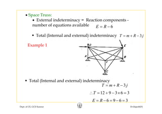 • Space Truss:
• External indeterminacy = Reaction components -
number of equations available 6E R= −
E l 1
3T m R j= + −Total (Internal and external) indeterminacy
Example 1
Total (Internal and external) indeterminacy
3T m R j= + −
( ) y
12 9 3 6 3T∴ = + − × =
Dept. of CE, GCE Kannur Dr.RajeshKN
6 9 6 3E R= − = − =
 