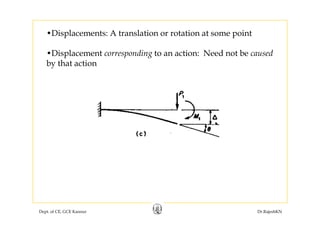 •Displacements: A translation or rotation at some pointsp ace e ts: t a s at o o otat o at so e po t
•Displacement corresponding to an action: Need not be caused
b th t tiby that action
Dept. of CE, GCE Kannur Dr.RajeshKN
 