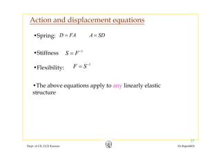 Action and displacement equations
A SD=D FA=•Spring:
1
S F−
=•Stiffness
1
F S−
=•Flexibility:
•The above equations apply to any linearly elastic
structure
Dept. of CE, GCE Kannur Dr.RajeshKN
27
 