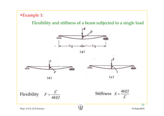 •Example 1:
Flexibility and stiffness of a beam subjected to a single load
3
48
L
F
EI
=Flexibility 3
48EI
S
L
=Stiffness
Dept. of CE, GCE Kannur Dr.RajeshKN
28
48EI L
 