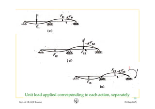 Dept. of CE, GCE Kannur Dr.RajeshKN
30
Unit load applied corresponding to each action, separately
 