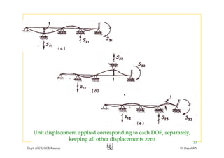Unit displacement applied corresponding to each DOF separately
Dept. of CE, GCE Kannur Dr.RajeshKN
33
Unit displacement applied corresponding to each DOF, separately,
keeping all other displacements zero
 