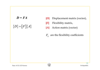 D = FA {D} Displacement matrix (vector),{D} Displacement matrix (vector),
[F] Flexibility matrix,
{A} A ti t i ( t ){ } [ ]{ }D F A= {A} Action matrix (vector){ } [ ]{ }D F A
F are the flexibility coefficientsijF are the flexibility coefficients
Dept. of CE, GCE Kannur Dr.RajeshKN
39
 