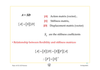 A = SD {A} Action matrix (vector) ,
{ } [ ]{ }A S D=
[S] Stiffness matrix,
{D} Displacement matrix (vector)p ( )
ijS are the stiffness coefficientsijS are the stiffness coefficients
• Relationship between flexibility and stiffness matrices
{ } [ ]{ } [ ][ ]{ }A S D S F A
Relationship between flexibility and stiffness matrices
[ ] [ ]
1
F S
−
∴
{ } [ ]{ } [ ][ ]{ }A S D S F A= =
Dept. of CE, GCE Kannur Dr.RajeshKN
41
[ ] [ ]F S∴ =
 