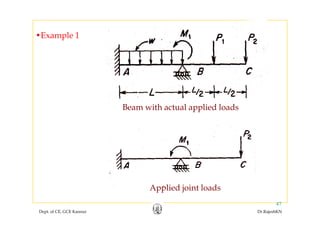•Example 1•Example 1
Beam with actual applied loads
Applied joint loads
Dept. of CE, GCE Kannur Dr.RajeshKN
47
Applied joint loads
 
