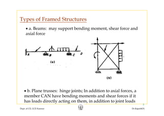 Types of Framed Structures
• a. Beams: may support bending moment, shear force and
Types of Framed Structures
axial force
• b. Plane trusses: hinge joints; In addition to axial forces, a
member CAN have bending moments and shear forces if it
Dept. of CE, GCE Kannur Dr.RajeshKN
5
g
has loads directly acting on them, in addition to joint loads
 