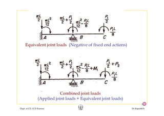 Equivalent joint loads (Negative of fixed end actions)Equivalent joint loads (Negative of fixed end actions)
Combined joint loads
(A li d j i t l d + E i l t j i t l d )
Dept. of CE, GCE Kannur Dr.RajeshKN
50
(Applied joint loads + Equivalent joint loads)
 