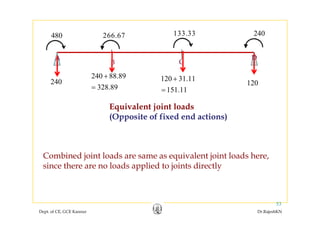 480 266 67 133.33 240
A
B C
D
480 266.67
B C
240
240 88.89
328 89
+
=
120 31.11
151 11
+
120
328.89= 151.11=
Equivalent joint loads
(Opposite of fixed end actions)
Combined joint loads are same as equivalent joint loads here,
i th l d li d t j i t di tlsince there are no loads applied to joints directly
Dept. of CE, GCE Kannur Dr.RajeshKN
53
 