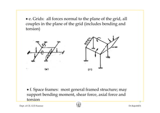 G id ll f l t th l f th id ll• e. Grids: all forces normal to the plane of the grid, all
couples in the plane of the grid (includes bending and
torsion))
• f. Space frames: most general framed structure; may
support bending moment shear force axial force and
Dept. of CE, GCE Kannur Dr.RajeshKN
7
support bending moment, shear force, axial force and
torsion
 