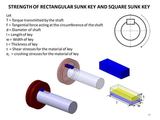 Rectangle Sunk Key Module 1-2.pdf