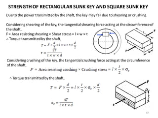 Rectangle Sunk Key Module 1-2.pdf