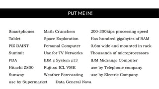 Types of Computer and Computer part of sytem UNit | PPTX