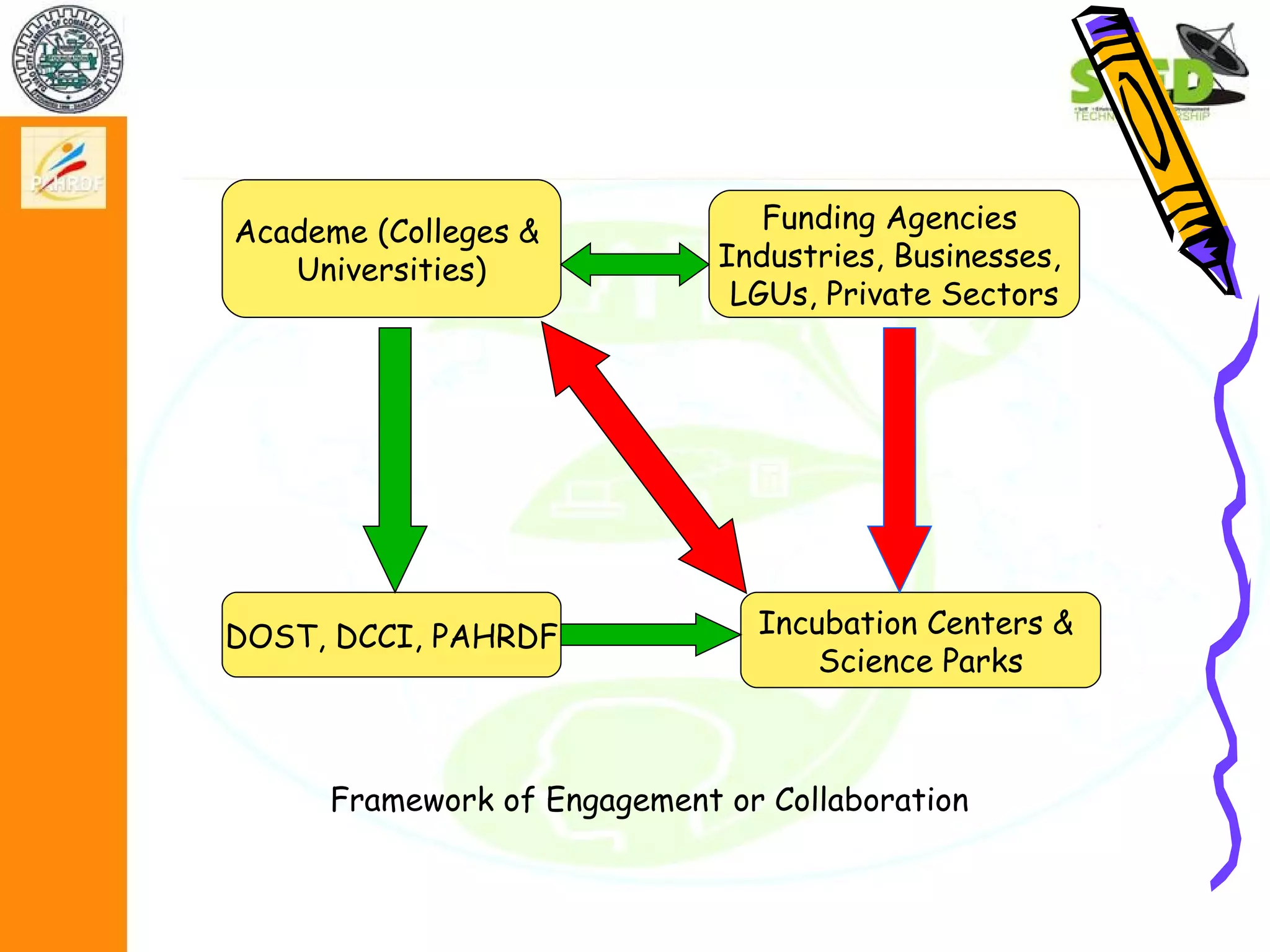 Module 1.2 basics of technopreneurship
