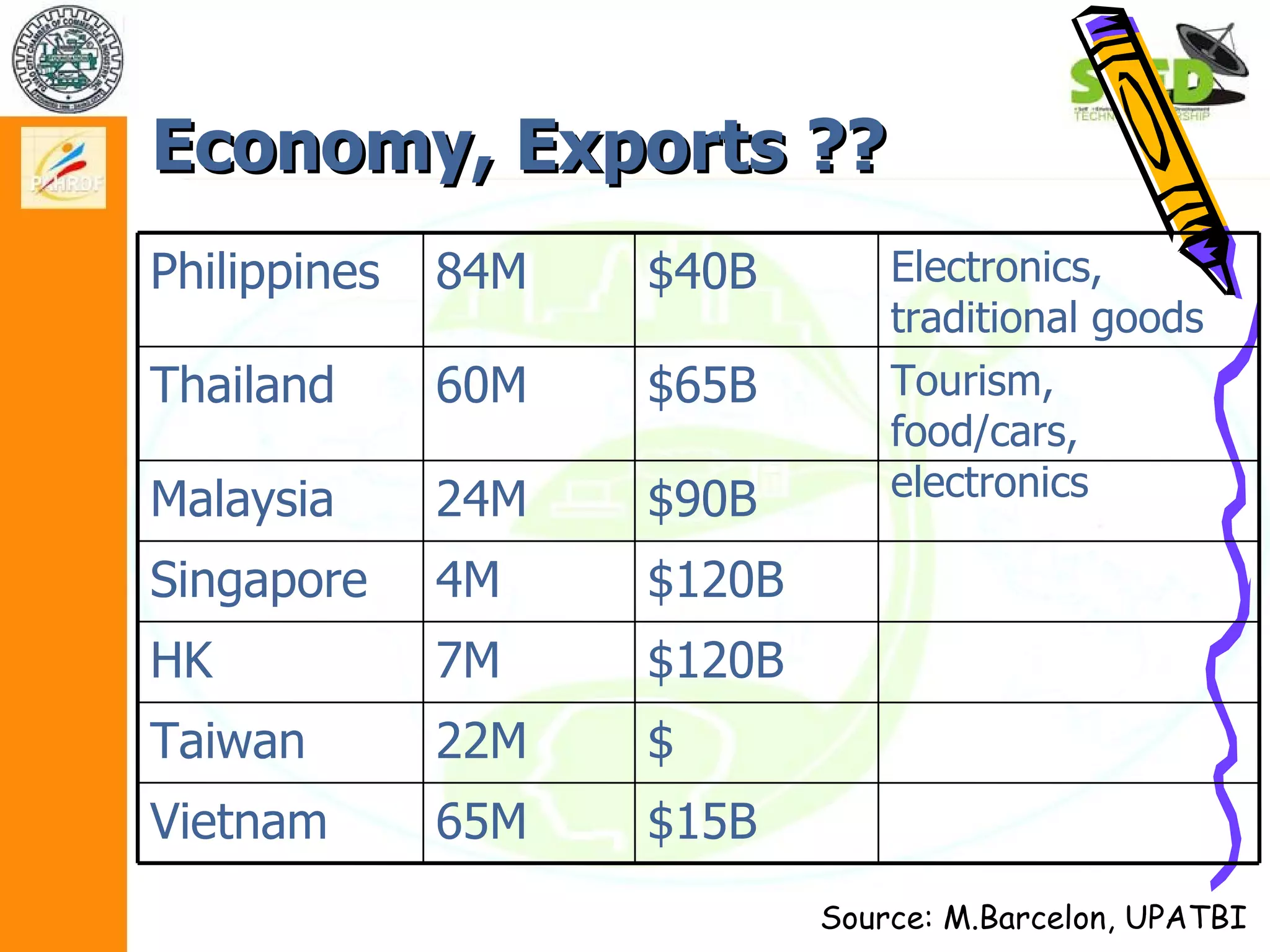 Module 1.2 basics of technopreneurship