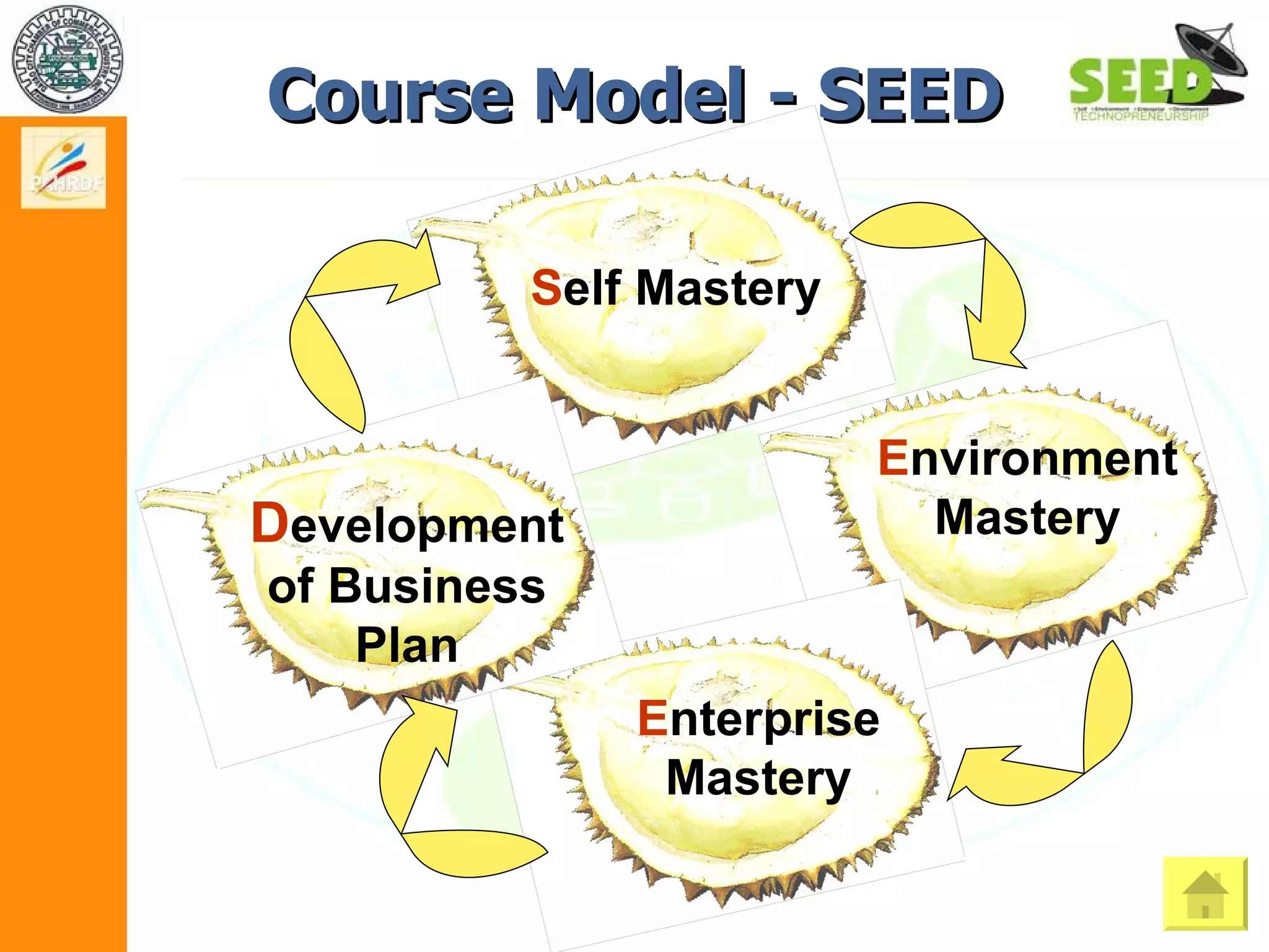 Module 1.2 basics of technopreneurship