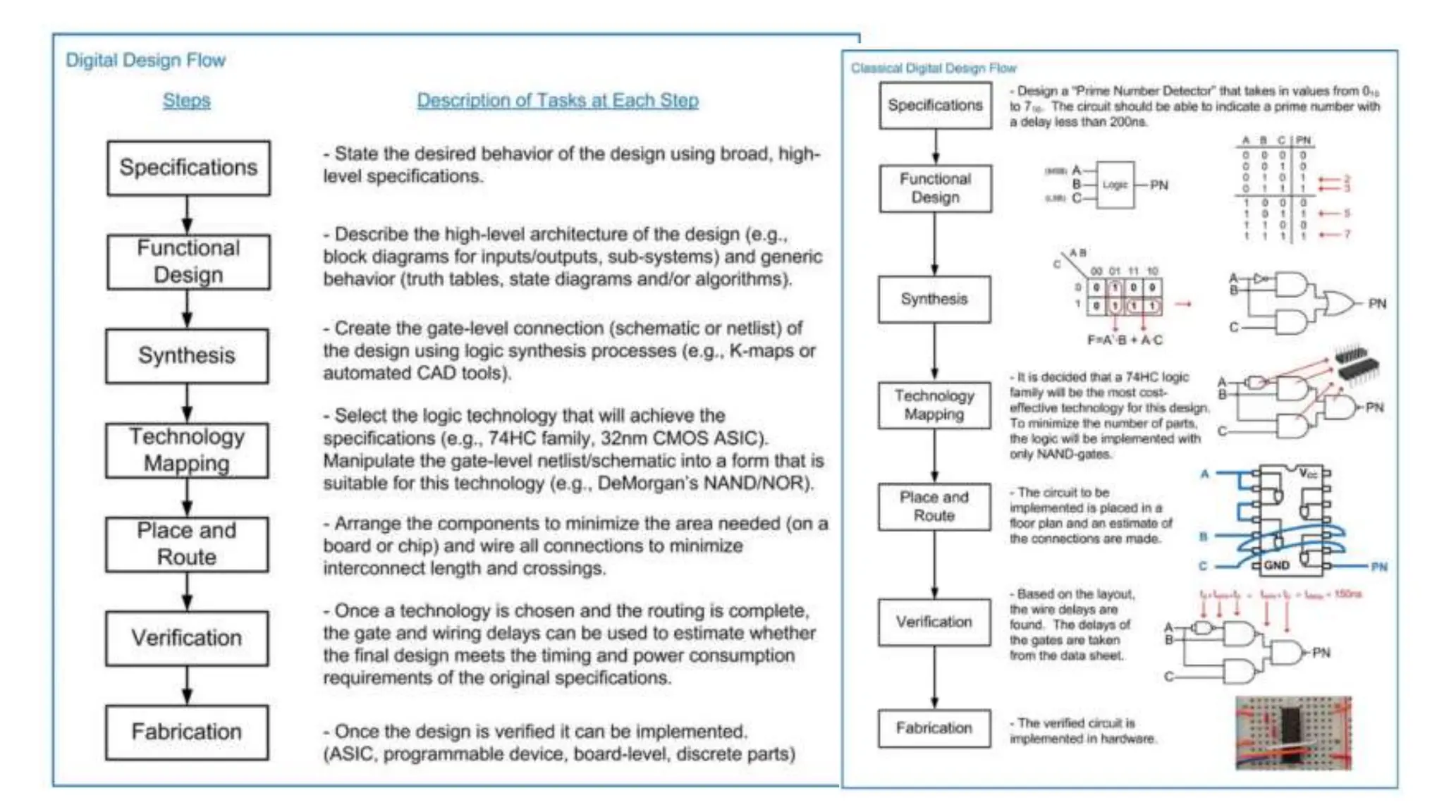 module 1-2 - Design Methods, parameters and examples.pptx