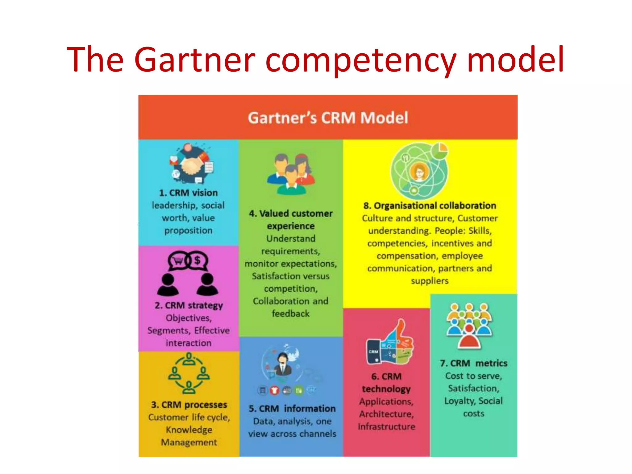 The Gartner competency model
 
