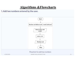 EST 102 Programming in C-MODULE 1 | PPTX | Data Storage and Warehousing ...
