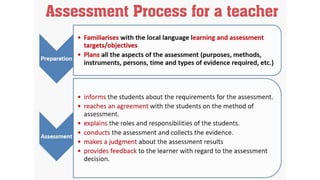 Assessment Module 1 | PPTX