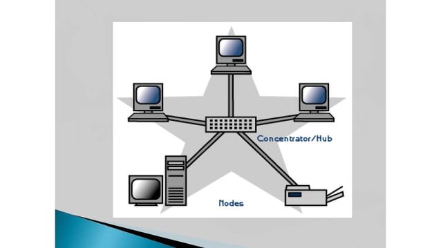 Computer Network Introduction full | PPT