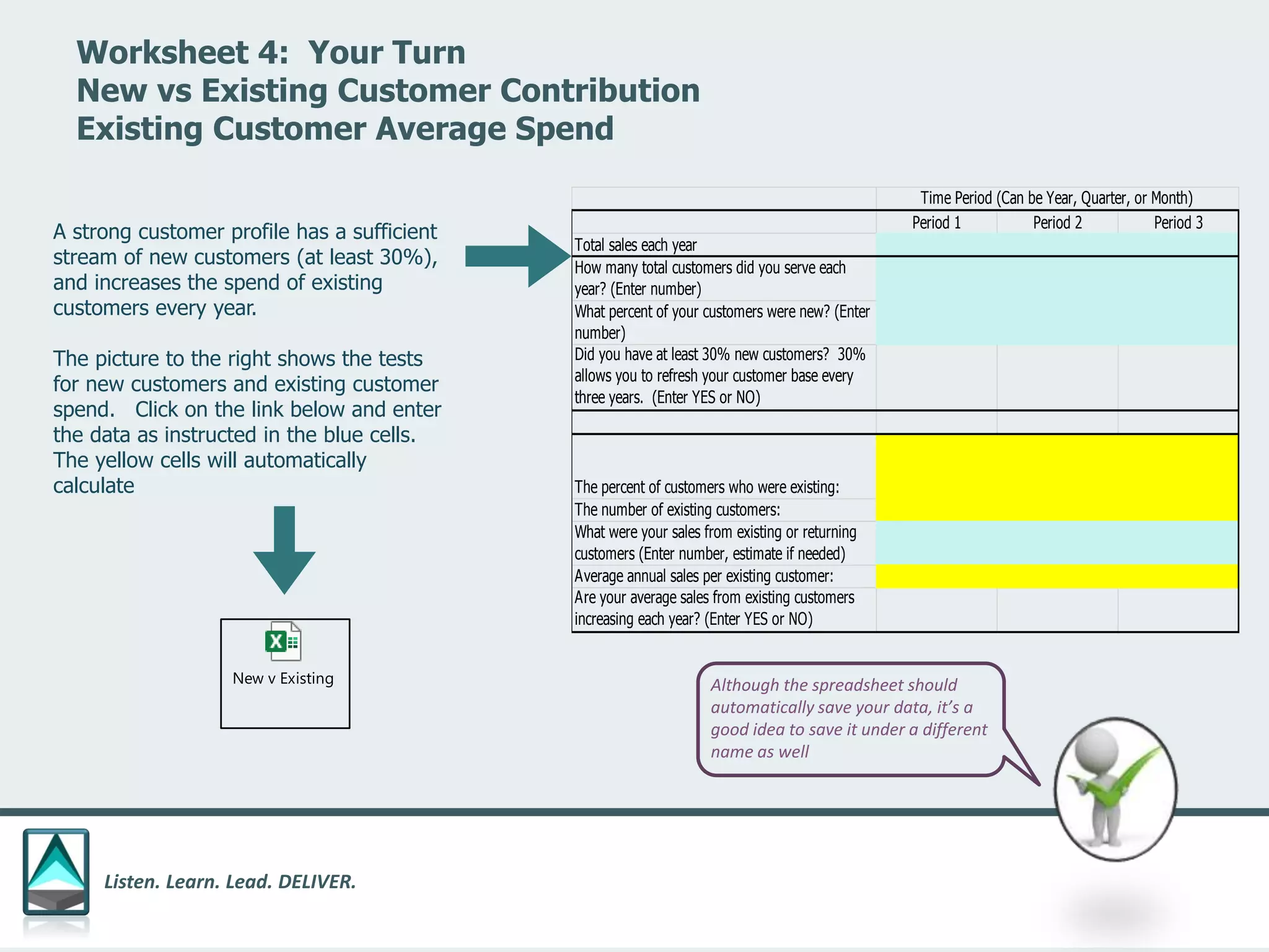 Listen. Learn. Lead. DELIVER.
Worksheet 4: Your Turn
New vs Existing Customer Contribution
Existing Customer Average Spend
A strong customer profile has a sufficient
stream of new customers (at least 30%),
and increases the spend of existing
customers every year.
The picture to the right shows the tests
for new customers and existing customer
spend. Click on the link below and enter
the data as instructed in the blue cells.
The yellow cells will automatically
calculate
Period 1 Period 2 Period 3
Total sales each year
How many total customers did you serve each
year? (Enter number)
What percent of your customers were new? (Enter
number)
Did you have at least 30% new customers? 30%
allows you to refresh your customer base every
three years. (Enter YES or NO)
The percent of customers who were existing:
The number of existing customers:
What were your sales from existing or returning
customers (Enter number, estimate if needed)
Average annual sales per existing customer:
Are your average sales from existing customers
increasing each year? (Enter YES or NO)
Time Period (Can be Year, Quarter, or Month)
Although the spreadsheet should
automatically save your data, it’s a
good idea to save it under a different
name as well
New v Existing
 
