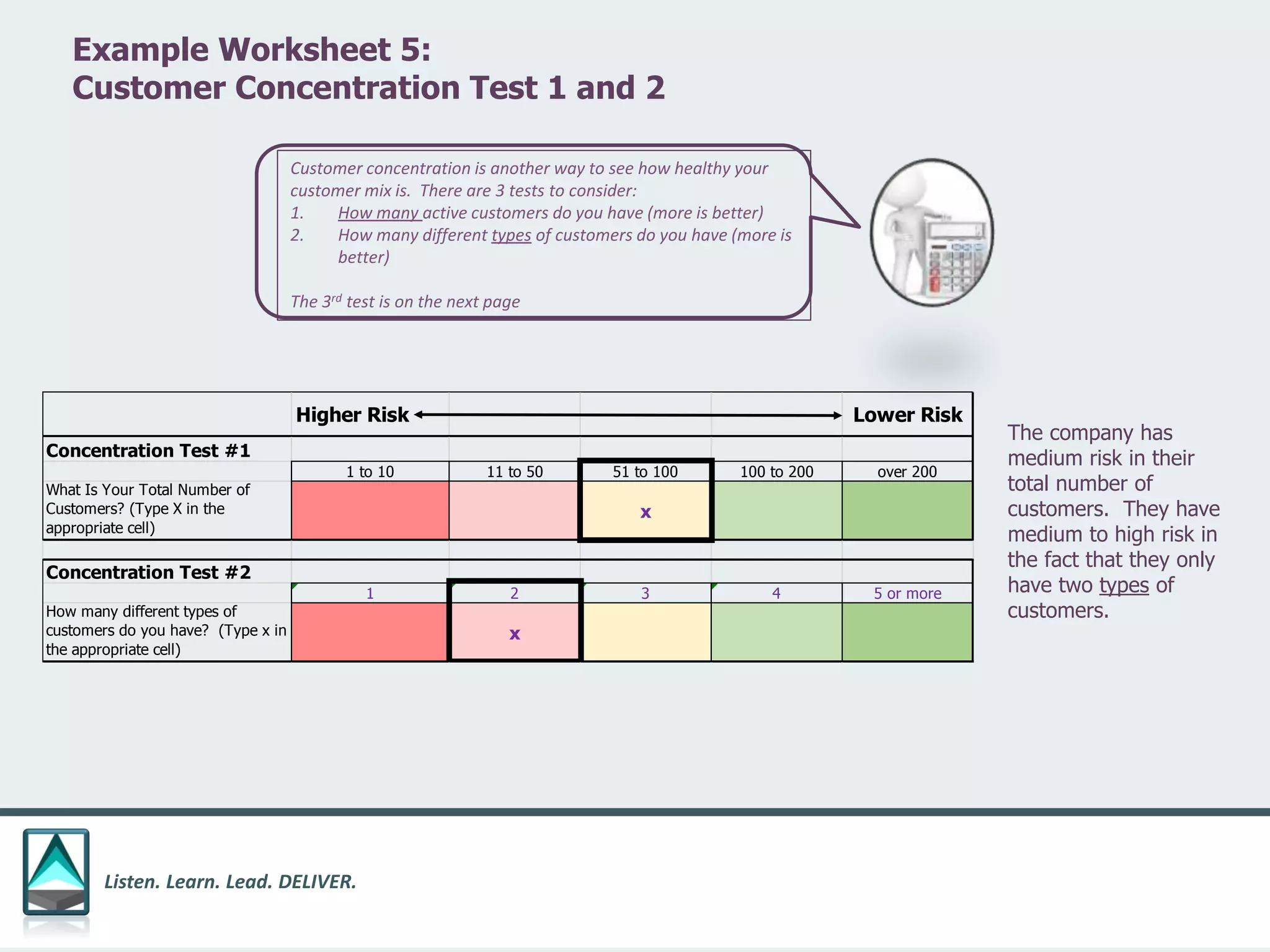 Listen. Learn. Lead. DELIVER.
Example Worksheet 5:
Customer Concentration Test 1 and 2
The company has
medium risk in their
total number of
customers. They have
medium to high risk in
the fact that they only
have two types of
customers.
Higher Risk Lower Risk
Concentration Test #1
1 to 10 11 to 50 51 to 100 100 to 200 over 200
What Is Your Total Number of
Customers? (Type X in the
appropriate cell)
x
Concentration Test #2
1 2 3 4 5 or more
How many different types of
customers do you have? (Type x in
the appropriate cell)
x
Customer concentration is another way to see how healthy your
customer mix is. There are 3 tests to consider:
1. How many active customers do you have (more is better)
2. How many different types of customers do you have (more is
better)
The 3rd test is on the next page
 