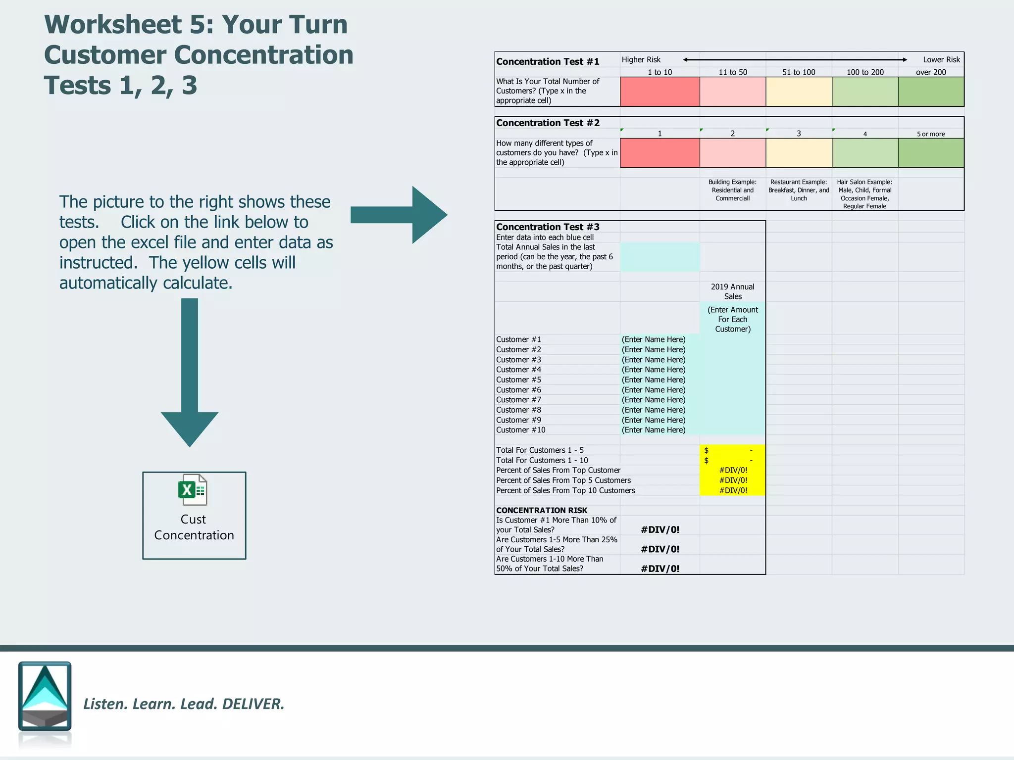 Listen. Learn. Lead. DELIVER.
Worksheet 5: Your Turn
Customer Concentration
Tests 1, 2, 3
The picture to the right shows these
tests. Click on the link below to
open the excel file and enter data as
instructed. The yellow cells will
automatically calculate.
Concentration Test #1 Higher Risk Lower Risk
1 to 10 11 to 50 51 to 100 100 to 200 over 200
What Is Your Total Number of
Customers? (Type x in the
appropriate cell)
Concentration Test #2
1 2 3 4 5 or more
How many different types of
customers do you have? (Type x in
the appropriate cell)
Building Example:
Residential and
Commerciall
Restaurant Example:
Breakfast, Dinner, and
Lunch
Hair Salon Example:
Male, Child, Formal
Occasion Female,
Regular Female
Concentration Test #3
Enter data into each blue cell
Total Annual Sales in the last
period (can be the year, the past 6
months, or the past quarter)
2019 Annual
Sales
(Enter Amount
For Each
Customer)
Customer #1 (Enter Name Here)
Customer #2 (Enter Name Here)
Customer #3 (Enter Name Here)
Customer #4 (Enter Name Here)
Customer #5 (Enter Name Here)
Customer #6 (Enter Name Here)
Customer #7 (Enter Name Here)
Customer #8 (Enter Name Here)
Customer #9 (Enter Name Here)
Customer #10 (Enter Name Here)
Total For Customers 1 - 5 -$
Total For Customers 1 - 10 -$
Percent of Sales From Top Customer #DIV/0!
Percent of Sales From Top 5 Customers #DIV/0!
Percent of Sales From Top 10 Customers #DIV/0!
CONCENTRATION RISK
Is Customer #1 More Than 10% of
your Total Sales? #DIV/0!
Are Customers 1-5 More Than 25%
of Your Total Sales? #DIV/0!
Are Customers 1-10 More Than
50% of Your Total Sales? #DIV/0!
Cust
Concentration
 