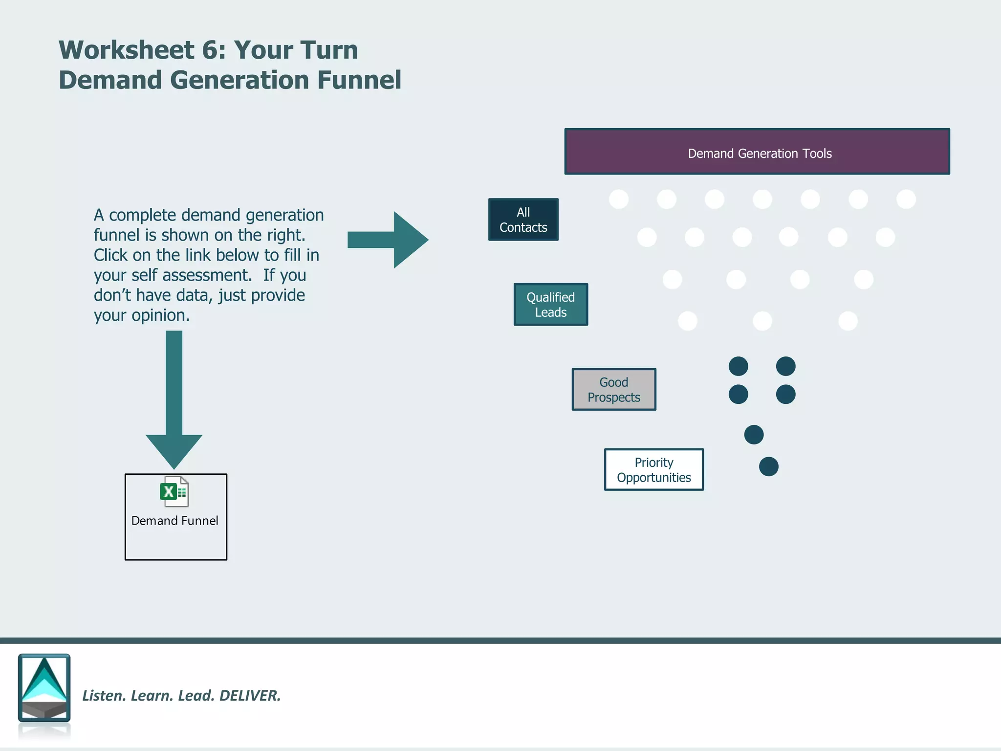 Listen. Learn. Lead. DELIVER.
Worksheet 6: Your Turn
Demand Generation Funnel
Demand Generation Tools
All
Contacts
Qualified
Leads
Good
Prospects
Priority
Opportunities
A complete demand generation
funnel is shown on the right.
Click on the link below to fill in
your self assessment. If you
don’t have data, just provide
your opinion.
Demand Funnel
 