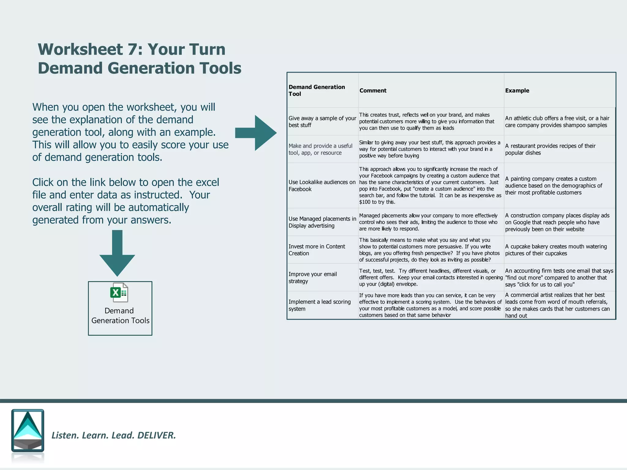Listen. Learn. Lead. DELIVER.
Worksheet 7: Your Turn
Demand Generation Tools
When you open the worksheet, you will
see the explanation of the demand
generation tool, along with an example.
This will allow you to easily score your use
of demand generation tools.
Click on the link below to open the excel
file and enter data as instructed. Your
overall rating will be automatically
generated from your answers.
Demand Generation
Tool
Comment Example
Give away a sample of your
best stuff
This creates trust, reflects well on your brand, and makes
potential customers more willing to give you information that
you can then use to qualify them as leads
An athletic club offers a free visit, or a hair
care company provides shampoo samples
Make and provide a useful
tool, app, or resource
Similar to giving away your best stuff, this approach provides a
way for potential customers to interact with your brand in a
positive way before buying
A restaurant provides recipes of their
popular dishes
Use Lookalike audiences on
Facebook
This approach allows you to significantly increase the reach of
your Facebook campaigns by creating a custom audience that
has the same characteristics of your current customers. Just
pop into Facebook, put "create a custom audience" into the
search bar, and follow the tutorial. It can be as inexpensive as
$100 to try this.
A painting company creates a custom
audience based on the demographics of
their most profitable customers
Use Managed placements in
Display advertising
Managed placements allow your company to more effectively
control who sees their ads, limiting the audience to those who
are more likely to respond.
A construction company places display ads
on Google that reach people who have
previously been on their website
Invest more in Content
Creation
This basically means to make what you say and what you
show to potential customers more persuasive. If you write
blogs, are you offering fresh perspective? If you have photos
of successful projects, do they look as inviting as possible?
A cupcake bakery creates mouth watering
pictures of their cupcakes
Improve your email
strategy
Test, test, test. Try different headlines, different visuals, or
different offers. Keep your email contacts interested in opening
up your (digital) envelope.
An accounting firm tests one email that says
"find out more" compared to another that
says "click for us to call you"
Implement a lead scoring
system
If you have more leads than you can service, it can be very
effective to implement a scoring system. Use the behaviors of
your most profitable customers as a model, and score possible
customers based on that same behavior
A commercial artist realizes that her best
leads come from word of mouth referrals,
so she makes cards that her customers can
hand out
Demand
Generation Tools
 