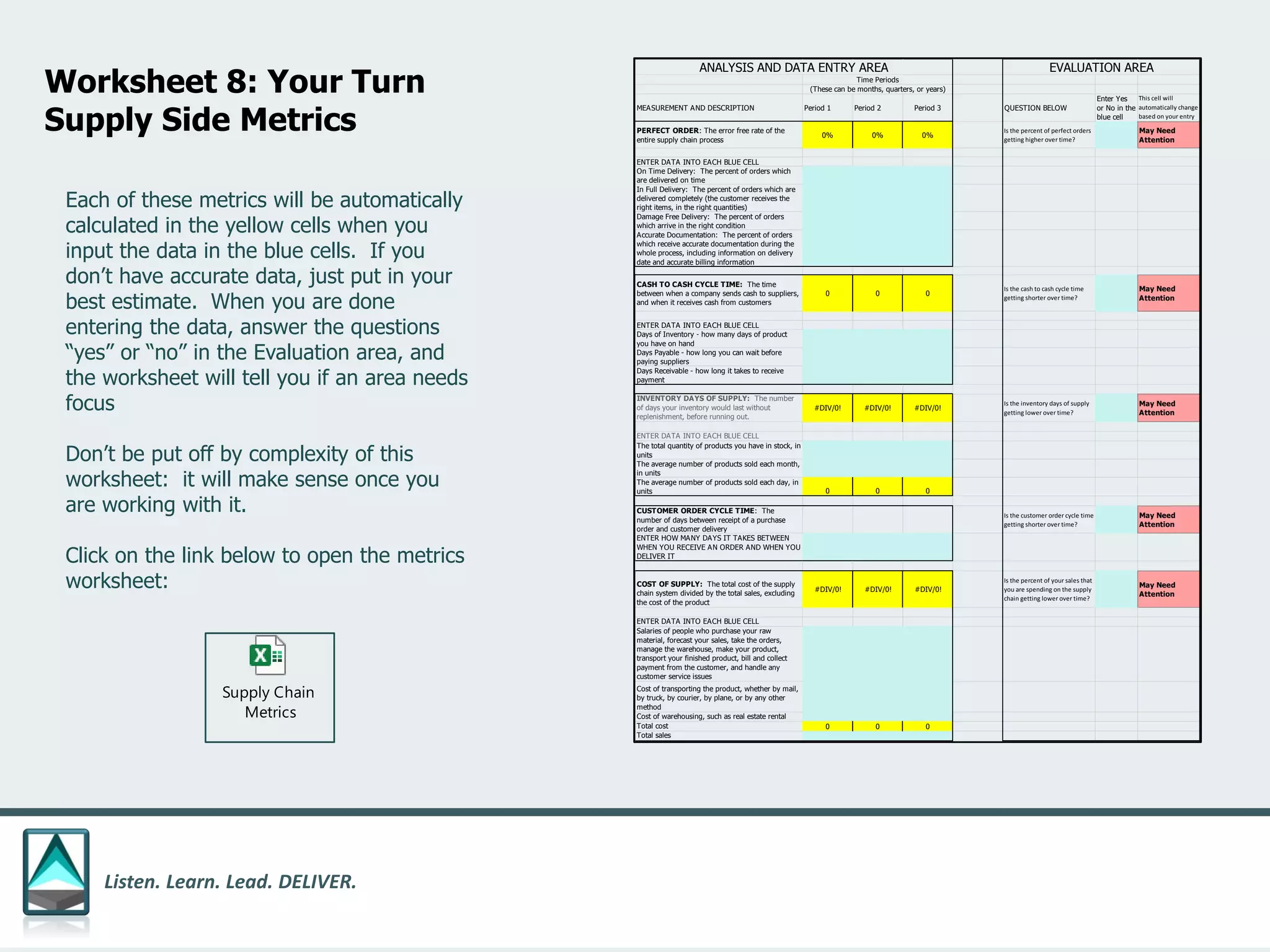 Listen. Learn. Lead. DELIVER.
Worksheet 8: Your Turn
Supply Side Metrics
Each of these metrics will be automatically
calculated in the yellow cells when you
input the data in the blue cells. If you
don’t have accurate data, just put in your
best estimate. When you are done
entering the data, answer the questions
“yes” or “no” in the Evaluation area, and
the worksheet will tell you if an area needs
focus
Don’t be put off by complexity of this
worksheet: it will make sense once you
are working with it.
Click on the link below to open the metrics
worksheet:
MEASUREMENT AND DESCRIPTION Period 1 Period 2 Period 3 QUESTION BELOW
Enter Yes
or No in the
blue cell
This cell will
automatically change
based on your entry
PERFECT ORDER: The error free rate of the
entire supply chain process
0% 0% 0%
Is the percent of perfect orders
getting higher over time?
May Need
Attention
ENTER DATA INTO EACH BLUE CELL
On Time Delivery: The percent of orders which
are delivered on time
In Full Delivery: The percent of orders which are
delivered completely (the customer receives the
right items, in the right quantities)
Damage Free Delivery: The percent of orders
which arrive in the right condition
Accurate Documentation: The percent of orders
which receive accurate documentation during the
whole process, including information on delivery
date and accurate billing information
CASH TO CASH CYCLE TIME: The time
between when a company sends cash to suppliers,
and when it receives cash from customers
0 0 0
Is the cash to cash cycle time
getting shorter over time?
May Need
Attention
ENTER DATA INTO EACH BLUE CELL
Days of Inventory - how many days of product
you have on hand
Days Payable - how long you can wait before
paying suppliers
Days Receivable - how long it takes to receive
payment
INVENTORY DAYS OF SUPPLY: The number
of days your inventory would last without
replenishment, before running out.
#DIV/0! #DIV/0! #DIV/0!
Is the inventory days of supply
getting lower over time?
May Need
Attention
ENTER DATA INTO EACH BLUE CELL
The total quantity of products you have in stock, in
units
The average number of products sold each month,
in units
The average number of products sold each day, in
units 0 0 0
CUSTOMER ORDER CYCLE TIME: The
number of days between receipt of a purchase
order and customer delivery
Is the customer order cycle time
getting shorter over time?
May Need
Attention
ENTER HOW MANY DAYS IT TAKES BETWEEN
WHEN YOU RECEIVE AN ORDER AND WHEN YOU
DELIVER IT
COST OF SUPPLY: The total cost of the supply
chain system divided by the total sales, excluding
the cost of the product
#DIV/0! #DIV/0! #DIV/0!
Is the percent of your sales that
you are spending on the supply
chain getting lower over time?
May Need
Attention
ENTER DATA INTO EACH BLUE CELL
Salaries of people who purchase your raw
material, forecast your sales, take the orders,
manage the warehouse, make your product,
transport your finished product, bill and collect
payment from the customer, and handle any
customer service issues
Cost of transporting the product, whether by mail,
by truck, by courier, by plane, or by any other
method
Cost of warehousing, such as real estate rental
Total cost 0 0 0
Total sales
Time Periods
(These can be months, quarters, or years)
ANALYSIS AND DATA ENTRY AREA EVALUATION AREA
Supply Chain
Metrics
 