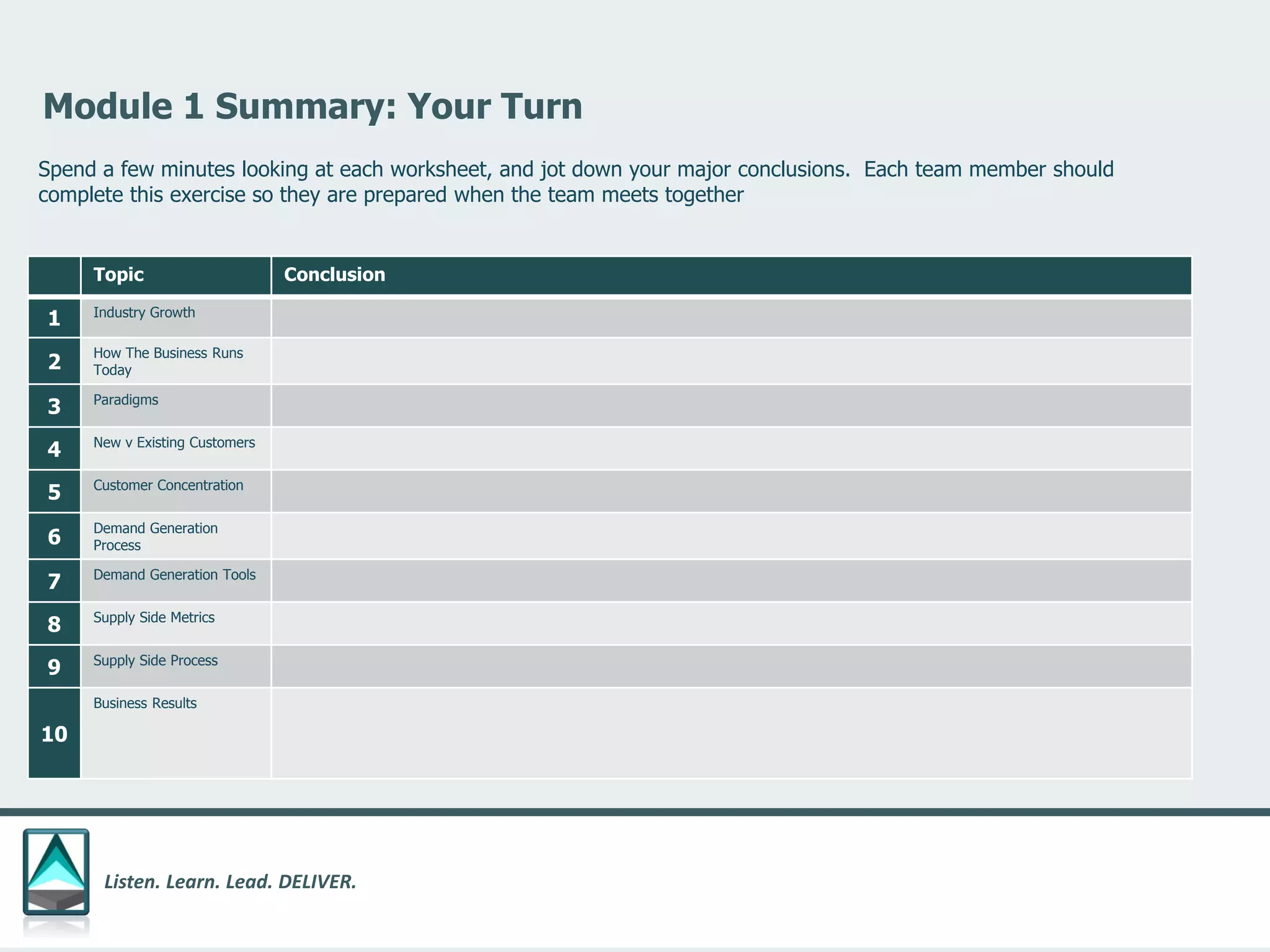Listen. Learn. Lead. DELIVER.
Module 1 Summary: Your Turn
Topic Conclusion
1 Industry Growth
2
How The Business Runs
Today
3 Paradigms
4 New v Existing Customers
5 Customer Concentration
6
Demand Generation
Process
7 Demand Generation Tools
8 Supply Side Metrics
9 Supply Side Process
10
Business Results
Spend a few minutes looking at each worksheet, and jot down your major conclusions. Each team member should
complete this exercise so they are prepared when the team meets together
 