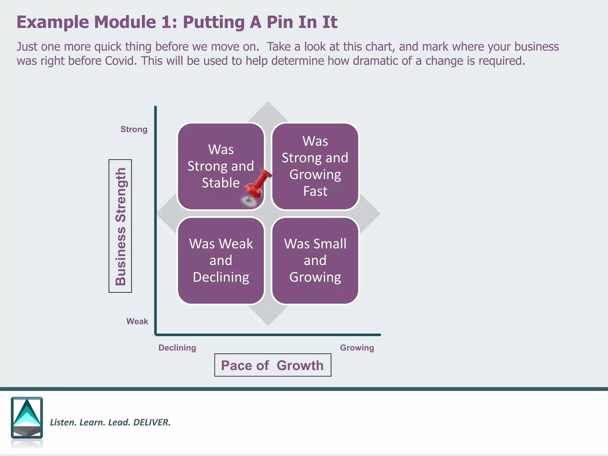 Listen. Learn. Lead. DELIVER.
Example Module 1: Putting A Pin In It
Was
Strong and
Stable
Was
Strong and
Growing
Fast
Was Weak
and
Declining
Was Small
and
Growing
Weak
Strong
GrowingDeclining
Pace of Growth
BusinessStrength
Just one more quick thing before we move on. Take a look at this chart, and mark where your business
was right before Covid. This will be used to help determine how dramatic of a change is required.
 