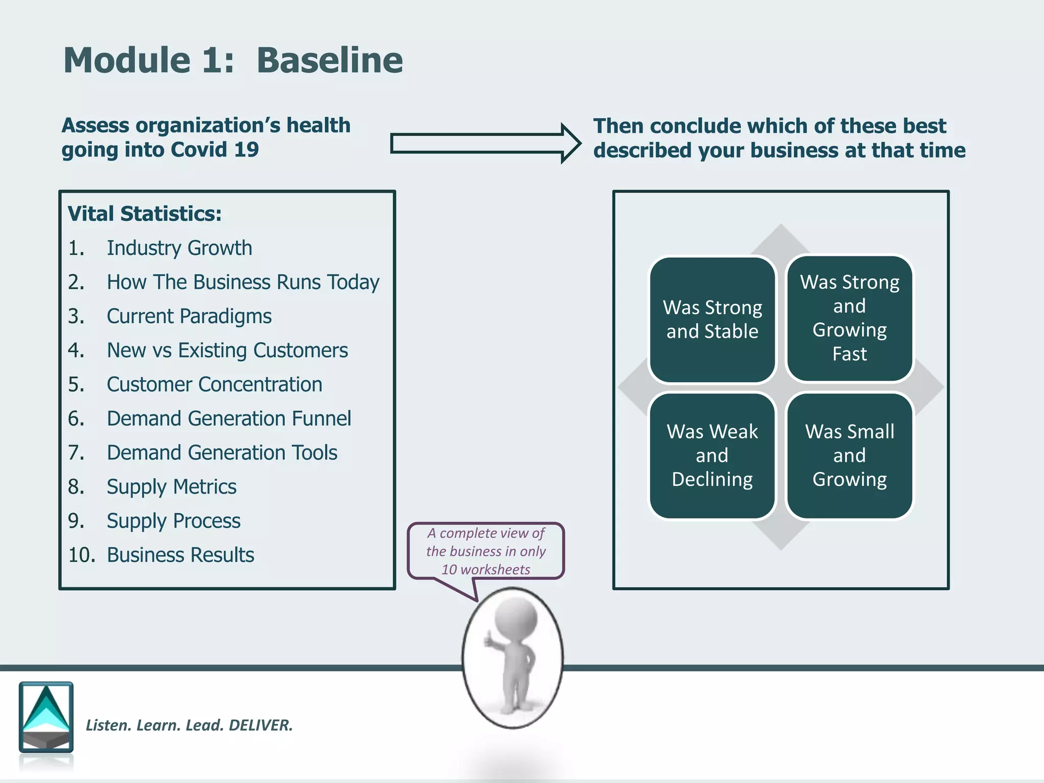Listen. Learn. Lead. DELIVER.
Module 1: Baseline
Vital Statistics:
1. Industry Growth
2. How The Business Runs Today
3. Current Paradigms
4. New vs Existing Customers
5. Customer Concentration
6. Demand Generation Funnel
7. Demand Generation Tools
8. Supply Metrics
9. Supply Process
10. Business Results
Was Strong
and Stable
Was Strong
and
Growing
Fast
Was Weak
and
Declining
Was Small
and
Growing
Then conclude which of these best
described your business at that time
A complete view of
the business in only
10 worksheets
Assess organization’s health
going into Covid 19
 