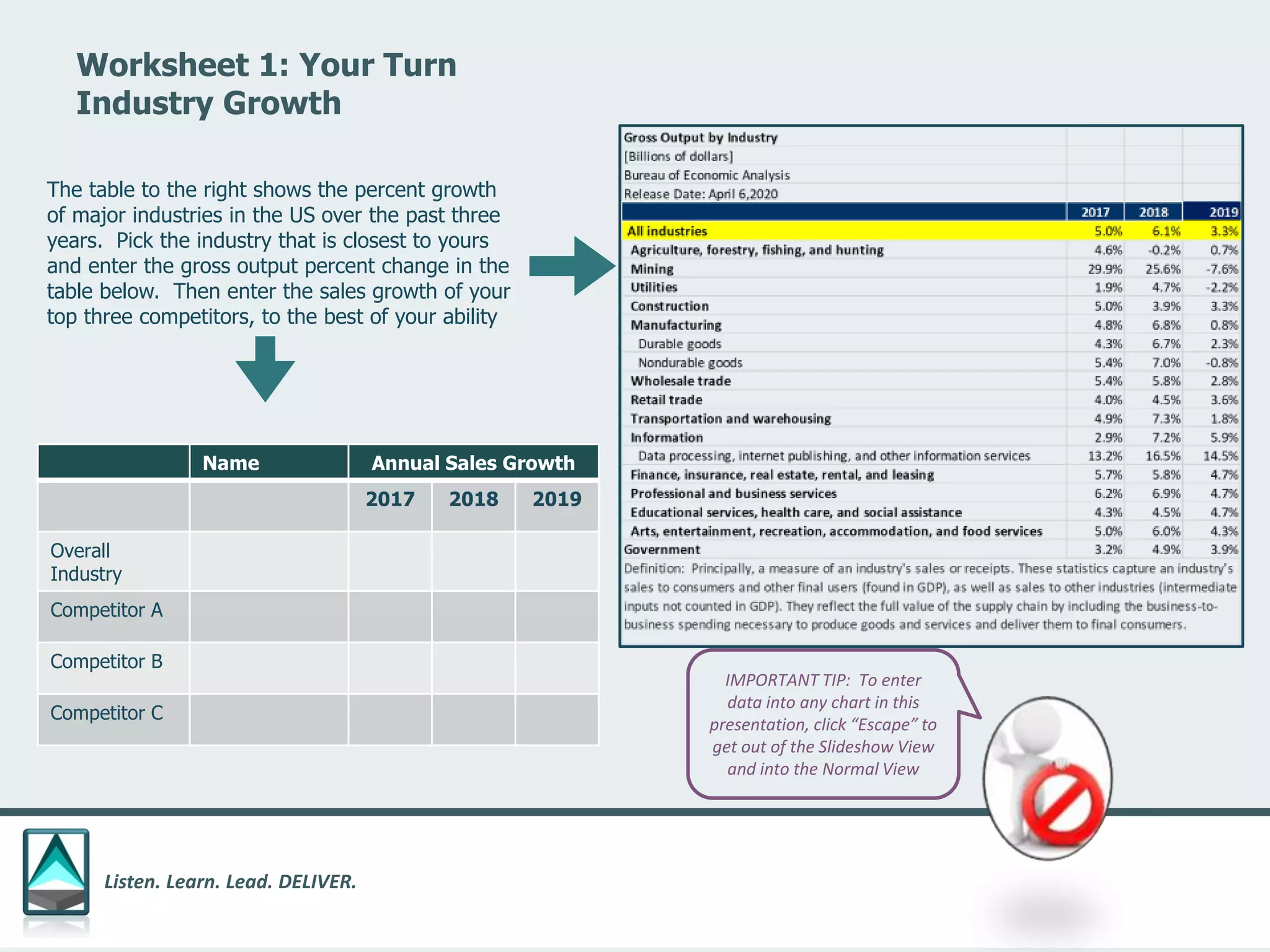Listen. Learn. Lead. DELIVER.
Worksheet 1: Your Turn
Industry Growth
Name Annual Sales Growth
2017 2018 2019
Overall
Industry
Competitor A
Competitor B
Competitor C
The table to the right shows the percent growth
of major industries in the US over the past three
years. Pick the industry that is closest to yours
and enter the gross output percent change in the
table below. Then enter the sales growth of your
top three competitors, to the best of your ability
IMPORTANT TIP: To enter
data into any chart in this
presentation, click “Escape” to
get out of the Slideshow View
and into the Normal View
 