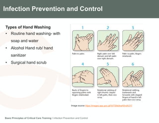 Components of the Gradian CCV SystemInfection Prevention and Control
Types of Hand Washing
• Routine hand washing- with
soap and water
• Alcohol Hand rub/ hand
sanitizer
• Surgical hand scrub
Basic Principles of Critical Care Training I Infection Prevention and Control
Image source https://images.app.goo.gl/VbTS9e9oeA5vdA317
 