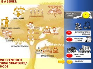 Roleplay Activity Module Module 1.4 role play eng version fin | PPTX