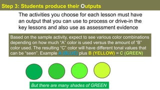 Step 3: Students produce their Outputs
The activities you choose for each lesson must have
an output that you can use to process or drive-in the
key lessons and also use as assessment evidence
Based on the sample activity, expect to see various color combinations
depending on how much “A” color is used versus the amount of “B”
color used. The resulting “C” color will have different tonal values that
can be “seen”. Example A (BLUE) plus B (YELLOW) = C (GREEN)
But there are many shades of GREEN
 