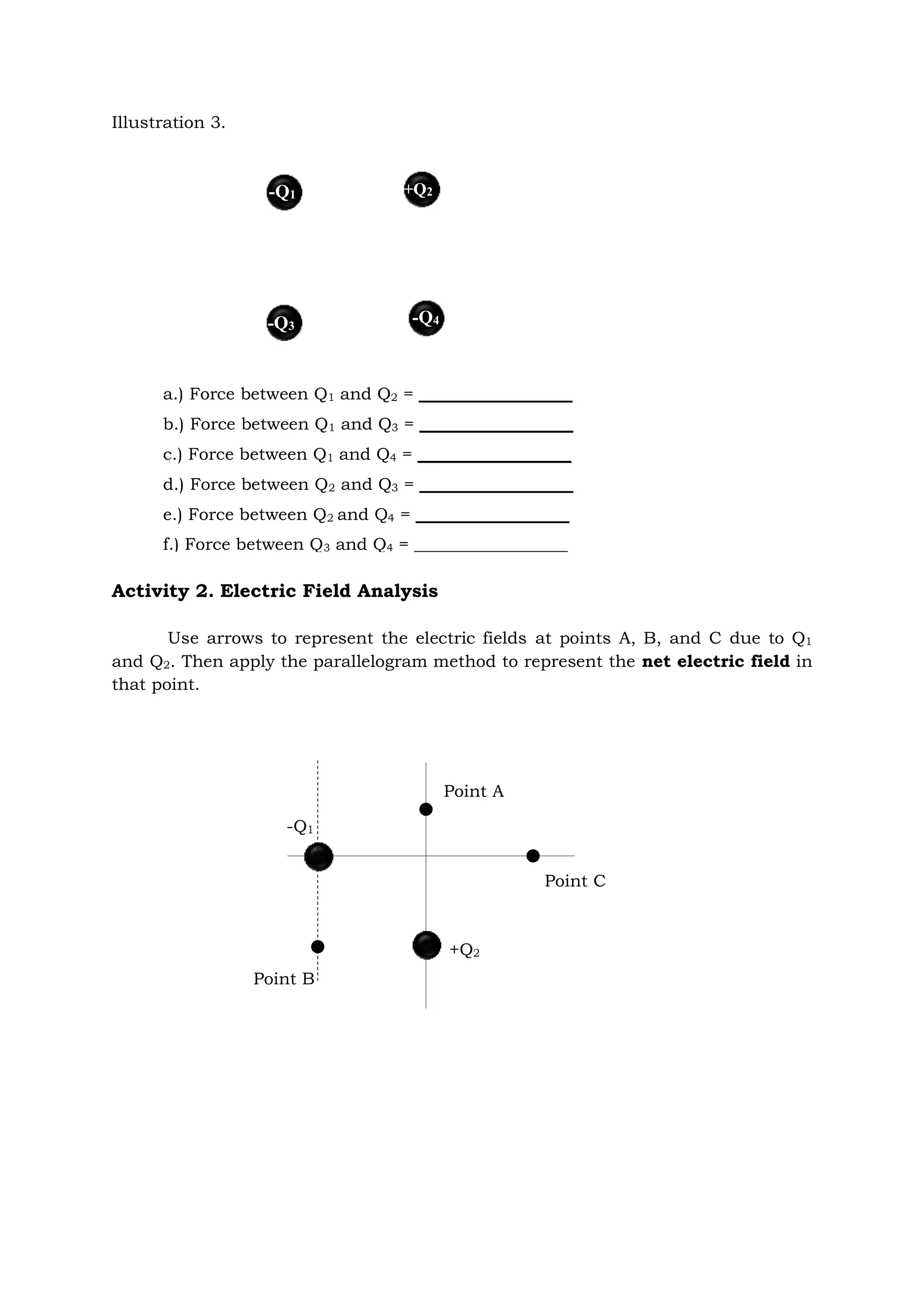Illustration 3.
Activity 2. Electric Field Analysis
Use arrows to represent the electric fields at points A, B, and C due to Q1
and Q2. Then apply the parallelogram method to represent the net electric field in
that point.
+Q2
-Q3
-Q4
-Q1
a.) Force between Q1 and Q2 = __________________
b.) Force between Q1 and Q3 = __________________
c.) Force between Q1 and Q4 = __________________
d.) Force between Q2 and Q3 = __________________
e.) Force between Q2 and Q4 = __________________
f.) Force between Q3 and Q4 = __________________
Point B
+Q2
-Q1
Point A
Point C
 