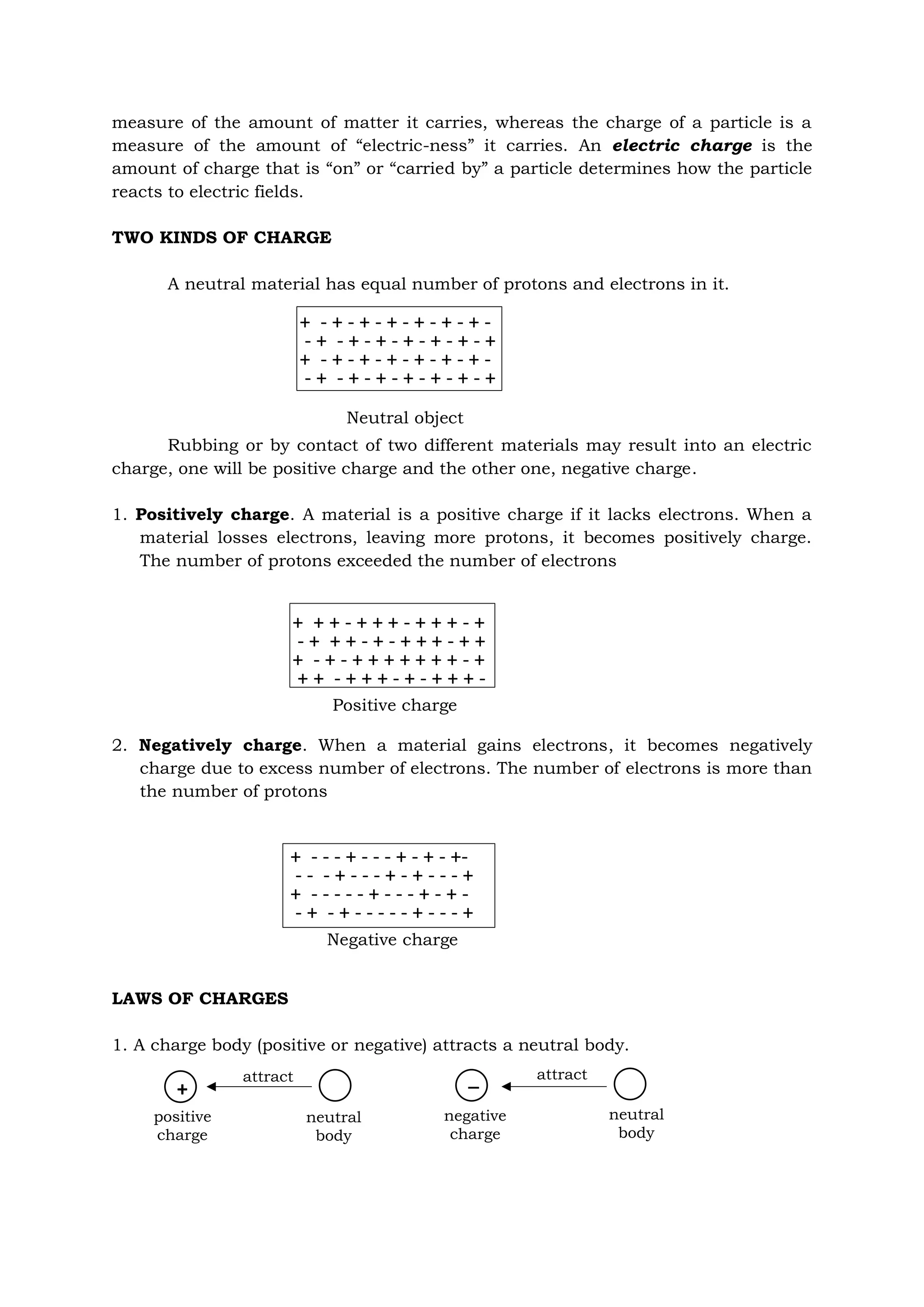 measure of the amount of matter it carries, whereas the charge of a particle is a
measure of the amount of “electric-ness” it carries. An electric charge is the
amount of charge that is “on” or “carried by” a particle determines how the particle
reacts to electric fields.
TWO KINDS OF CHARGE
A neutral material has equal number of protons and electrons in it.
Rubbing or by contact of two different materials may result into an electric
charge, one will be positive charge and the other one, negative charge.
1. Positively charge. A material is a positive charge if it lacks electrons. When a
material losses electrons, leaving more protons, it becomes positively charge.
The number of protons exceeded the number of electrons
2. Negatively charge. When a material gains electrons, it becomes negatively
charge due to excess number of electrons. The number of electrons is more than
the number of protons
LAWS OF CHARGES
1. A charge body (positive or negative) attracts a neutral body.
+ _
positive
charge
neutral
body
attract
negative
charge
attract
neutral
body
+ - + - + - + - + - + - + -
- + - + - + - + - + - + - +
+ - + - + - + - + - + - + -
- + - + - + - + - + - + - +
Neutral object
+ + + - + + + - + + + - +
- + + + - + - + + + - + +
+ - + - + + + + + + + - +
+ + - + + + - + - + + + -
Positive charge
+ - - - + - - - + - + - +-
- - - + - - - + - + - - - +
+ - - - - - + - - - + - + -
- + - + - - - - - + - - - +
Negative charge
 