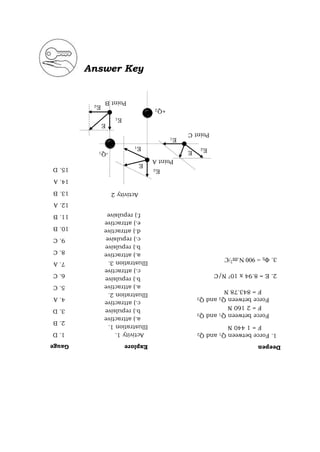 Answer Key
Gauge
1.
D
2.
B
3.
D
4.
A
5.
C
6.
C
7.
A
8.
C
9.
C
10.
B
11.
B
12.
A
13.
B
14.
A
15.
D
Explore
Activity
1.
Illustration
1.
a.)
attractive
b.)
repulsive
c.)
attractive
Illustration
2.
a.)
attractive
b.)
repulsive
c.)
attractive
Illustration
3.
a.)
attractive
b.)
repulsive
c.)
repulsive
d.)
attractive
e.)
attractive
f.)
repulsive
E
2
E
1
Point
B
+Q
2
-Q
1
Point
A
Point
C
Activity
2
E
2
E
1
E
E
E
E
1
E
2
Deepen
1.
Force
between
Q
1
and
Q
2
F
=
1
440
N
Force
between
Q
1
and
Q
3
F
=
2
160
N
Force
between
Q
2
and
Q
3
F
=
843.78
N
2.
E
=
8.94
x
10
7
N/C
3.
Φ
E
=
900
N.m
2
/C
 