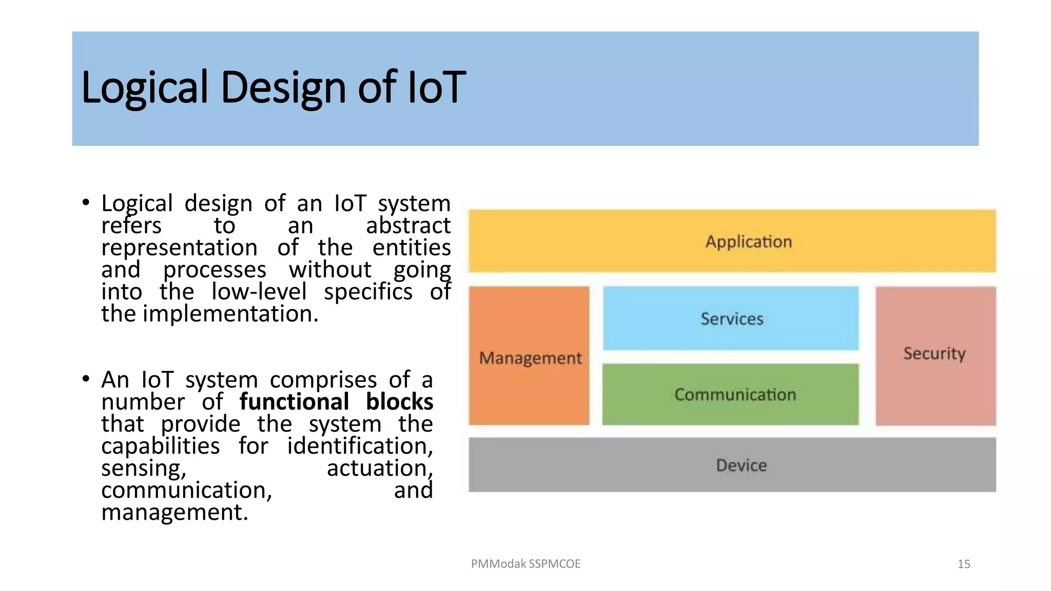 Logical Design of IoT
• Logical design of an IoT system
refers to an abstract
representation of the entities
and processes without going
into the low-level specifics of
the implementation.
• An IoT system comprises of a
number of functional blocks
that provide the system the
capabilities for identification,
sensing, actuation,
communication, and
management.
PMModak SSPMCOE 15
 