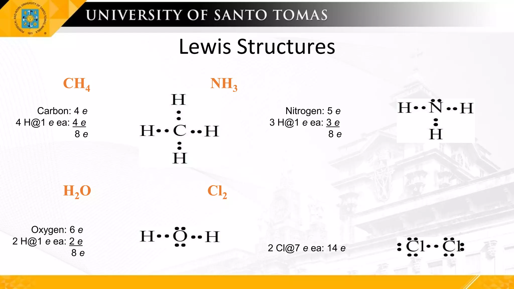 Lewis Structures
CH
CH4
4 NH
NH3
3
H
H2
2O Cl
O Cl2
2
Carbon: 4 e
4 H@1 e ea: 4 e
8 e
Nitrogen: 5 e
3 H@1 e ea: 3 e
8 e
Oxygen: 6 e
2 H@1 e ea: 2 e
8 e 2 Cl@7 e ea: 14 e
 