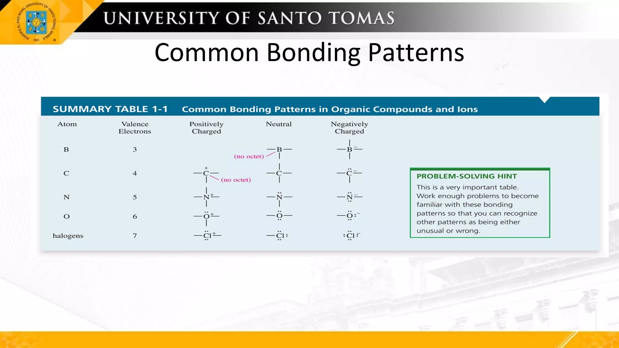 Common Bonding Patterns
 